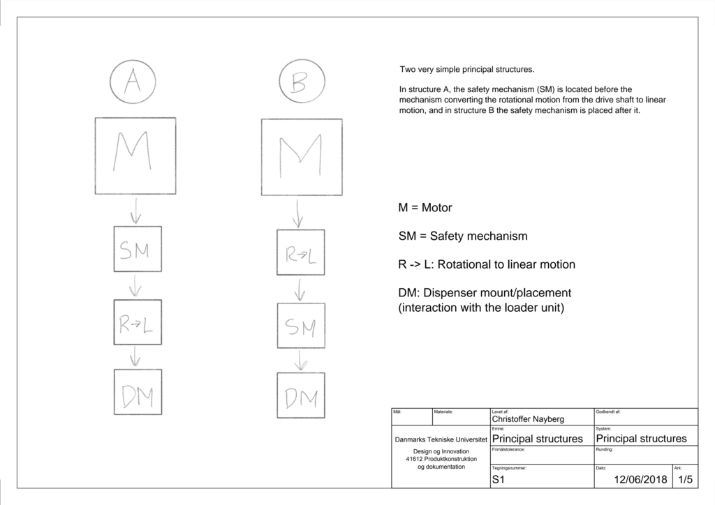 disc-structures-1